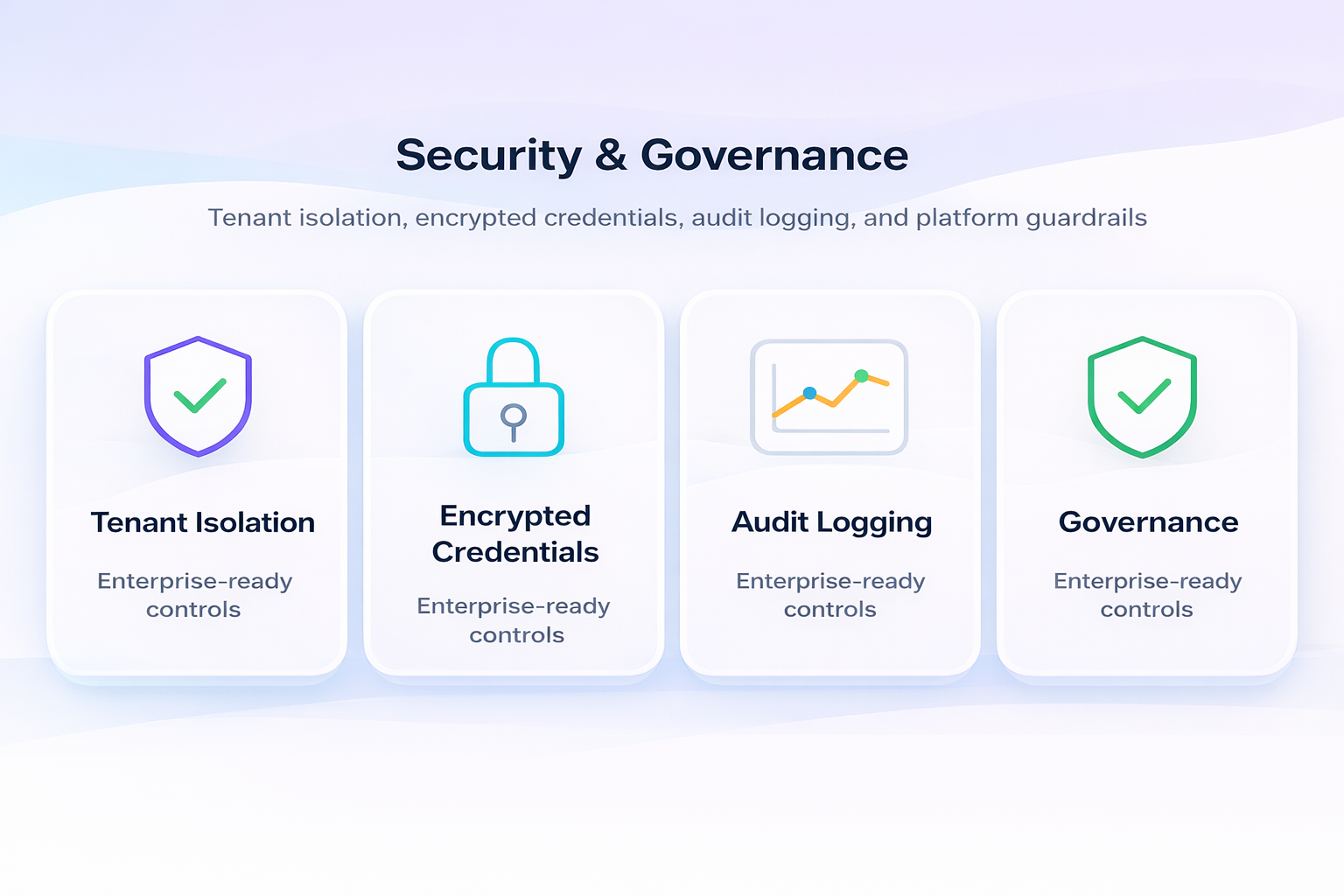 Security and governance